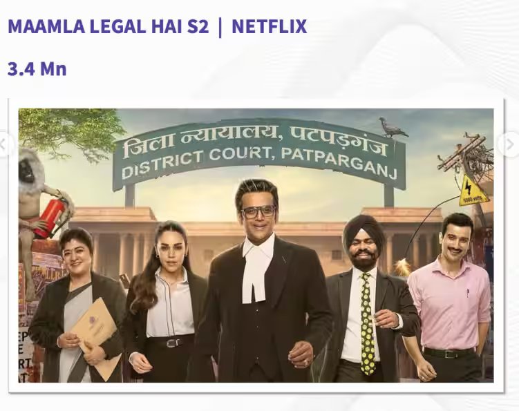 OTT Top 10 Most Watched Show: ओटीटी पर सबसे ज्यादा देखे जाने वाले शोज में समय रैना ने मारी बाजी, टॉप 5 में 'स्टिल अलाइव' की एंट्री