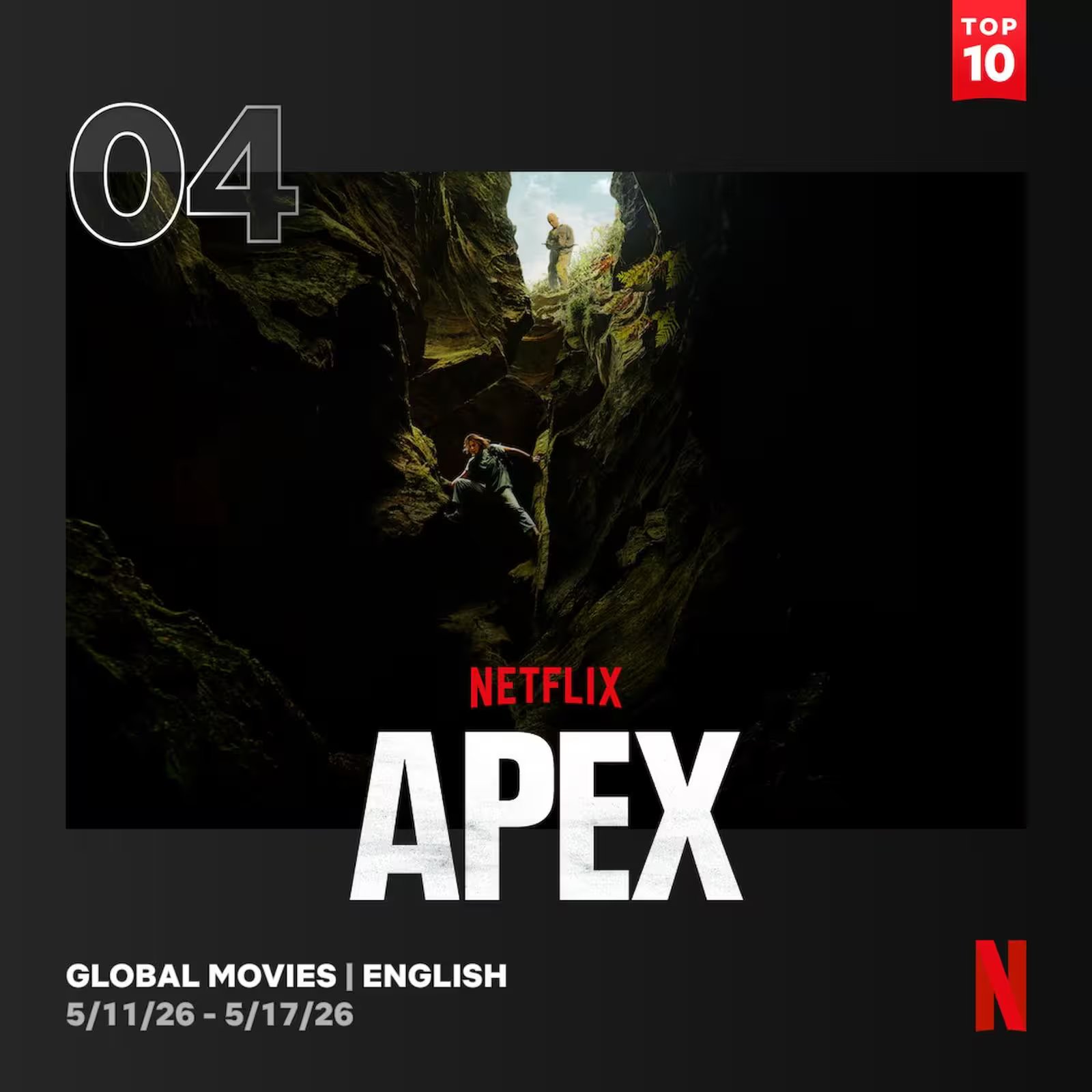 Netflix पर इन 5 फिल्मों ने काटा गदर, नंबर 1 पर आई एनिमेटेड कॉमेडी, तो तीसरे नंबर वाली थ्रिलर उड़ा देगी होश