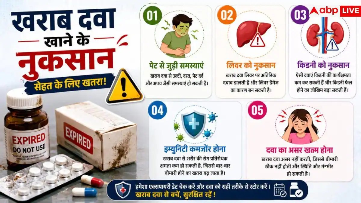 Medicine Storage In Monsoon: बारिश में खराब हो सकती हैं दवाएं! जानें मानसून में मेडिसिन स्टोर करने का सही तरीका