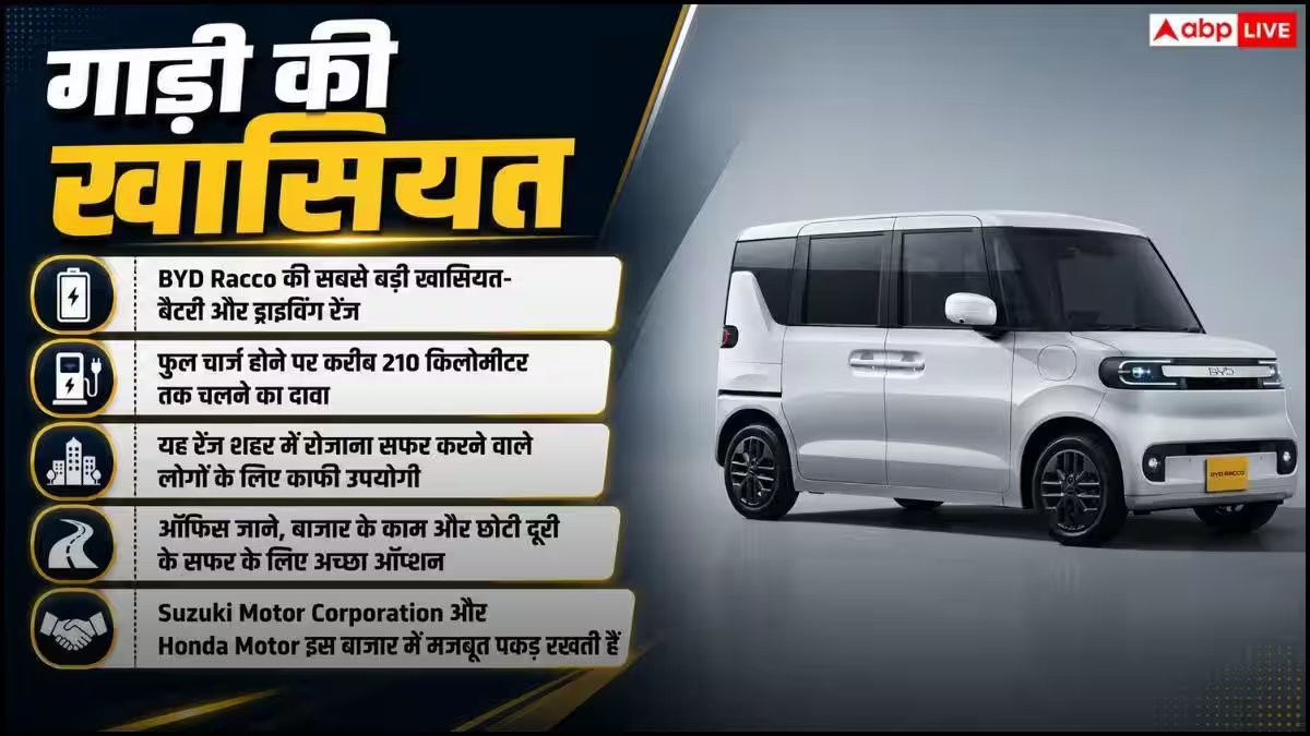 BYD ने पेश की 210 KM रेंज वाली सस्ती EV, खूब हो रही पॉपुलर
