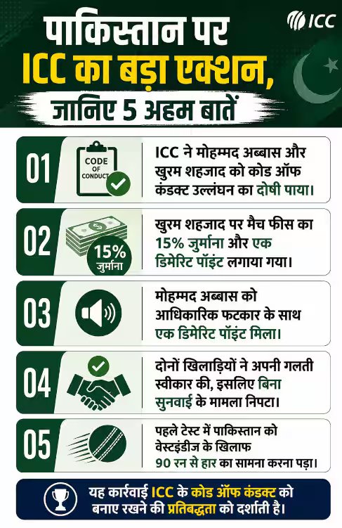 ICC ने पाकिस्तान के दो गेंदबाजों पर कसा शिकंजा, वेनियम तोड़ने पर मिली सजा