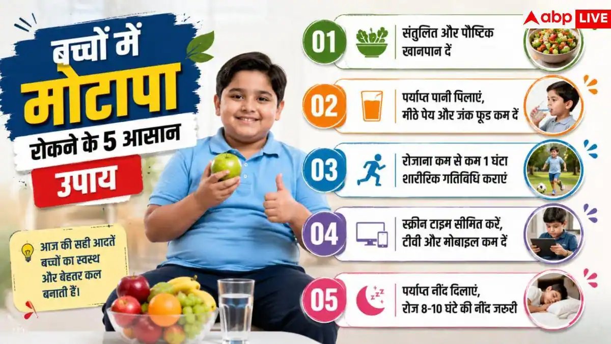 Childhood Obesity In India: बच्चों में बढ़ता मोटापा! जंक फूड एड्स पर लगेगी रोक, जानें ICMR का नया रोडमैप