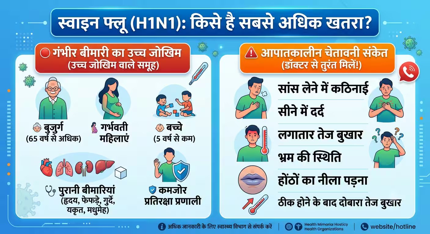Xप्लेन: दिल्ली में क्यों बढ़ रहे हैं स्वाइन फ्लू के केस, H1N1 कोविड से कितना अलग?