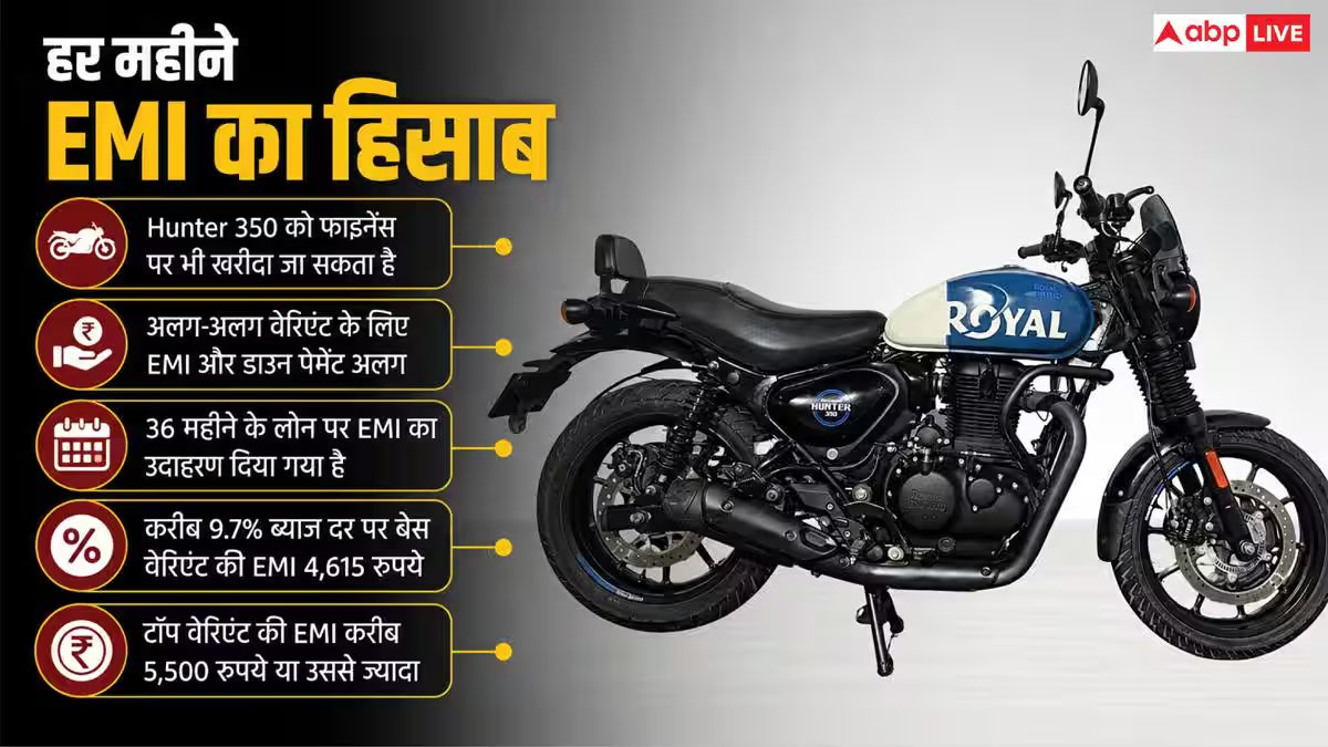 क्या 30 हजार सैलरी वालों को खरीदनी चाहिए Hunter 350? जानें EMI