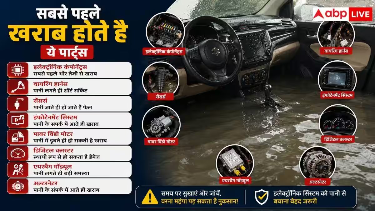 कार में बारिश का पानी घुस जाए तो क्या करें, सबसे पहले खराब होते हैं ये पार्ट