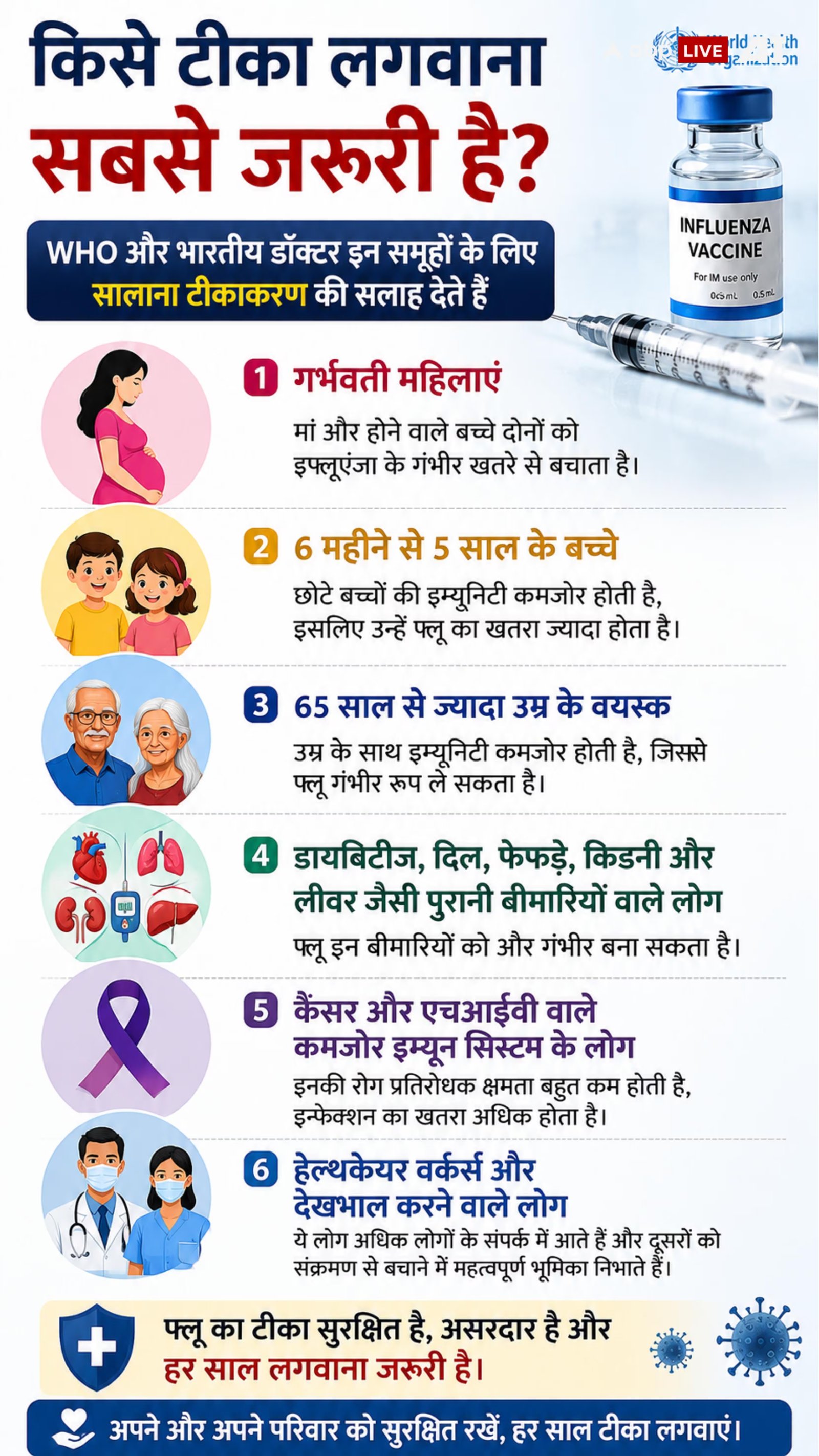 Xप्लेन: स्वाइन फ्लू का टीका कब लगवाएं? डॉक्टर्स ने बता दिए 10 जरूरी जवाब