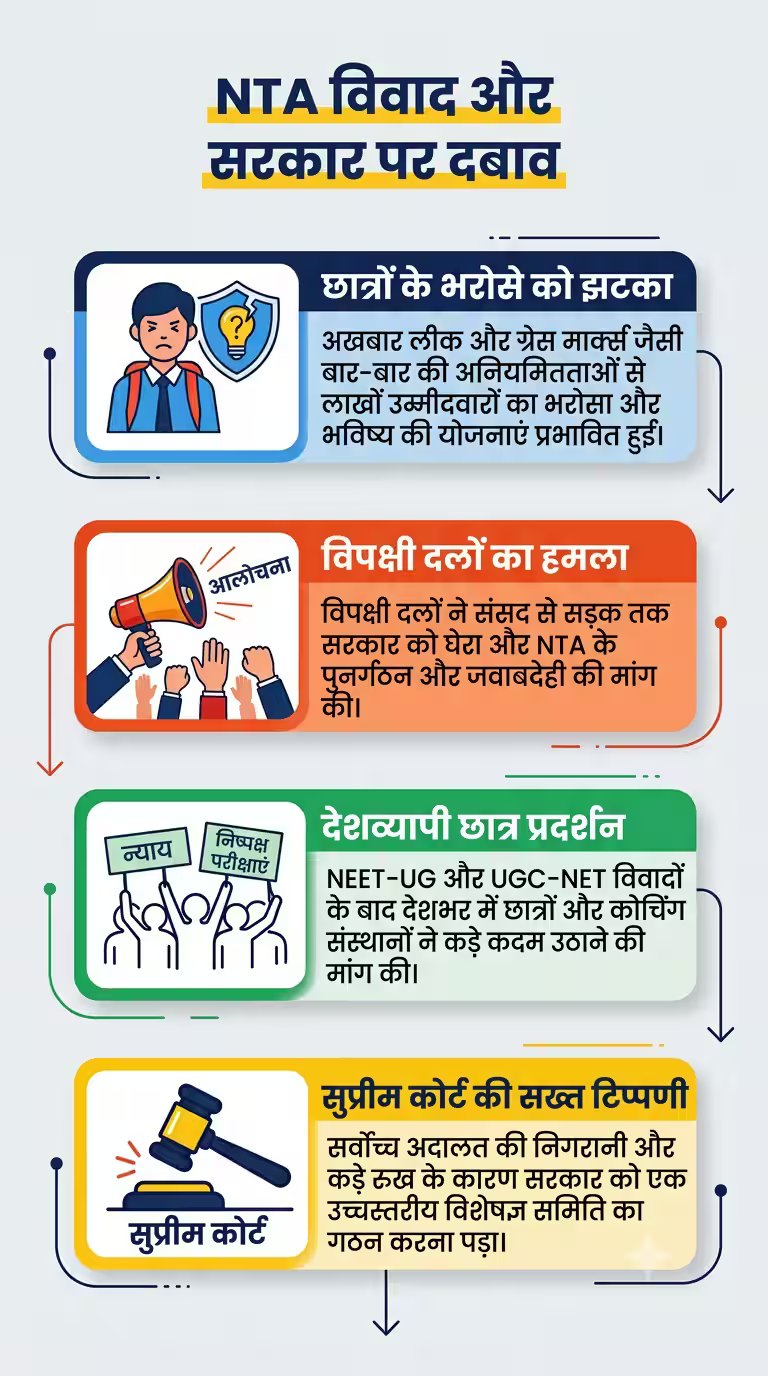 Xप्लेन: बर्खास्तगी से इस्तीफे तक, NTA कैसे 9 साल में हुआ ध्वस्त