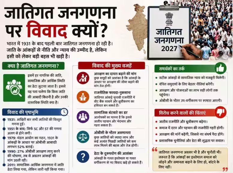 Xप्लेन: जातिगत जनगणना क्या है और इसे लेकर इतना विवाद क्यों है?