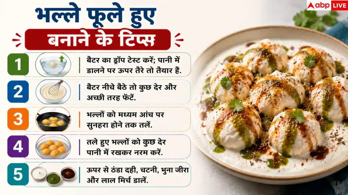 Delhi Style Dahi Bhalla: घर में कैसे बनाएं दिल्ली जैसे दही भल्ले? ये रेसिपी आएगी काम