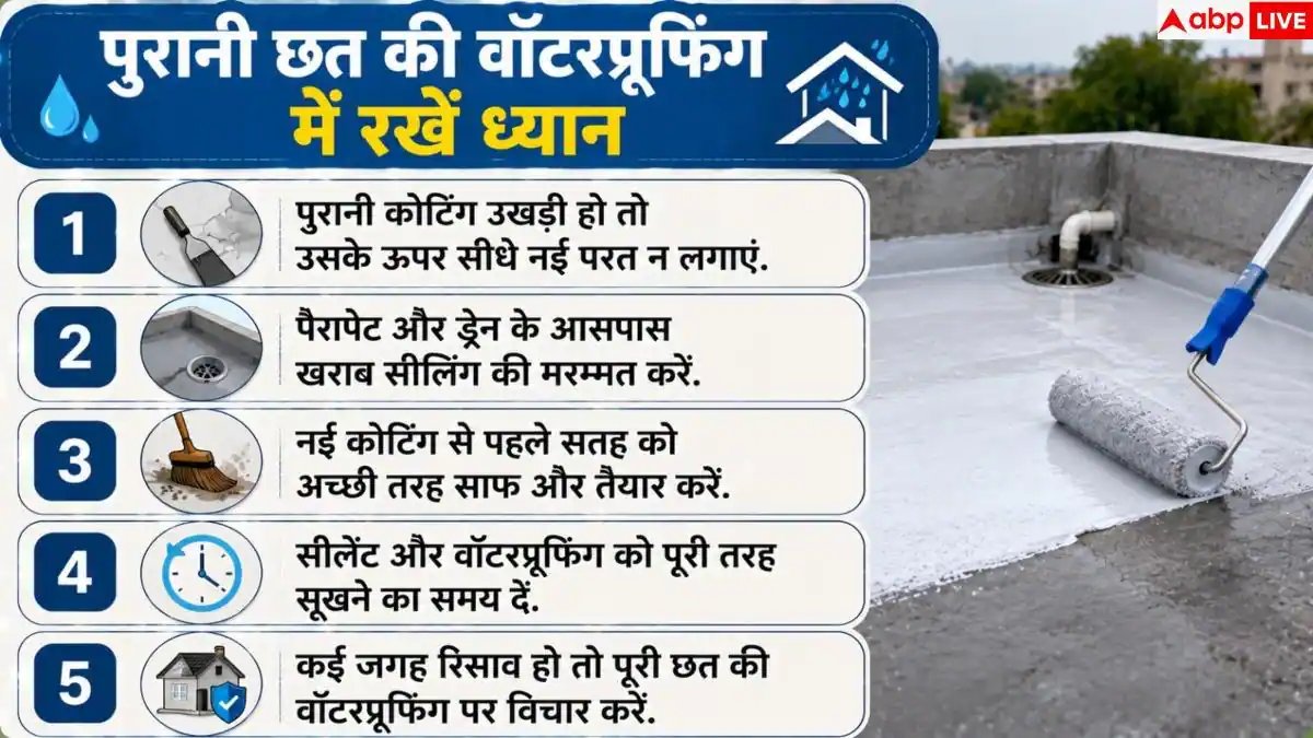 How To Fix Roof Leakage: छत की लीकेज और सीलन से हैं परेशान? ऐसे करें दरारों की पक्की मरम्मत