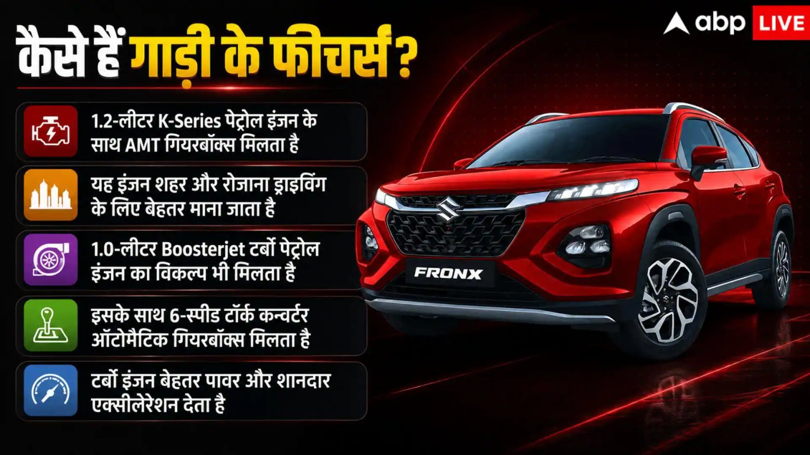 1 लाख की डाउन पेमेंट पर Maruti Fronx खरीदें तो हर महीने कितनी EMI?