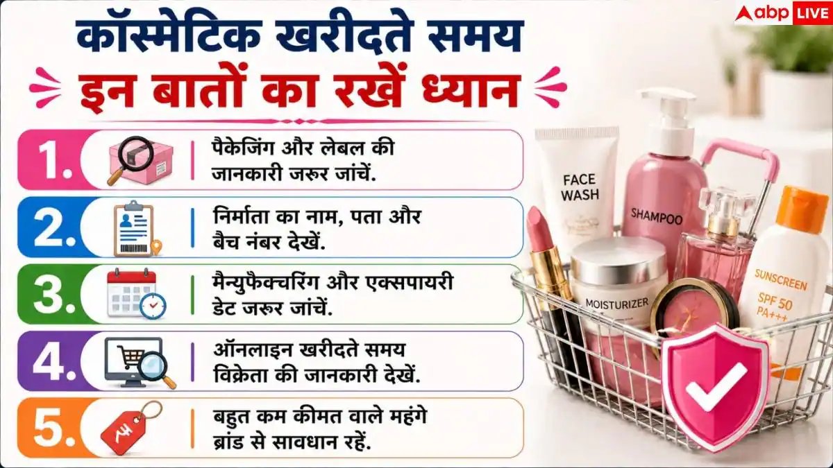 Fake Beauty Products: हर 4 में 1 को कॉस्मेटिक्स से एलर्जी, 40% को मिला नकली ब्यूटी प्रोडक्ट