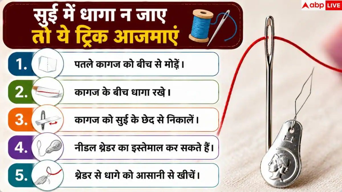 Needle Threading Trick: सुई के छेद में नहीं जा रहा धागा? काम आएंगे ये 4 आसान हैक्स