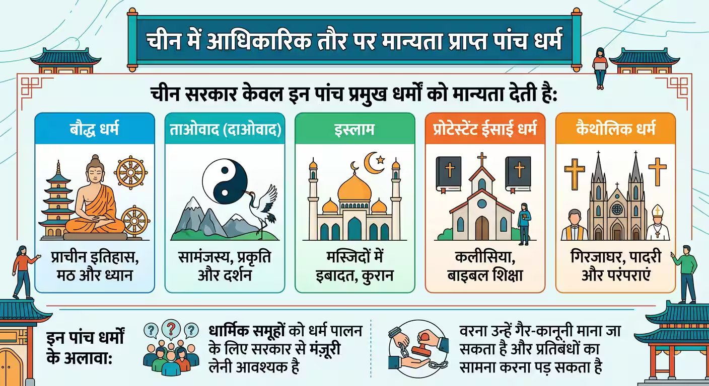 Xप्लेन: चीन में अस्पताल से स्कूल तक आस्था की निगरानी क्यों? धर्म को लेकर जानें कानून