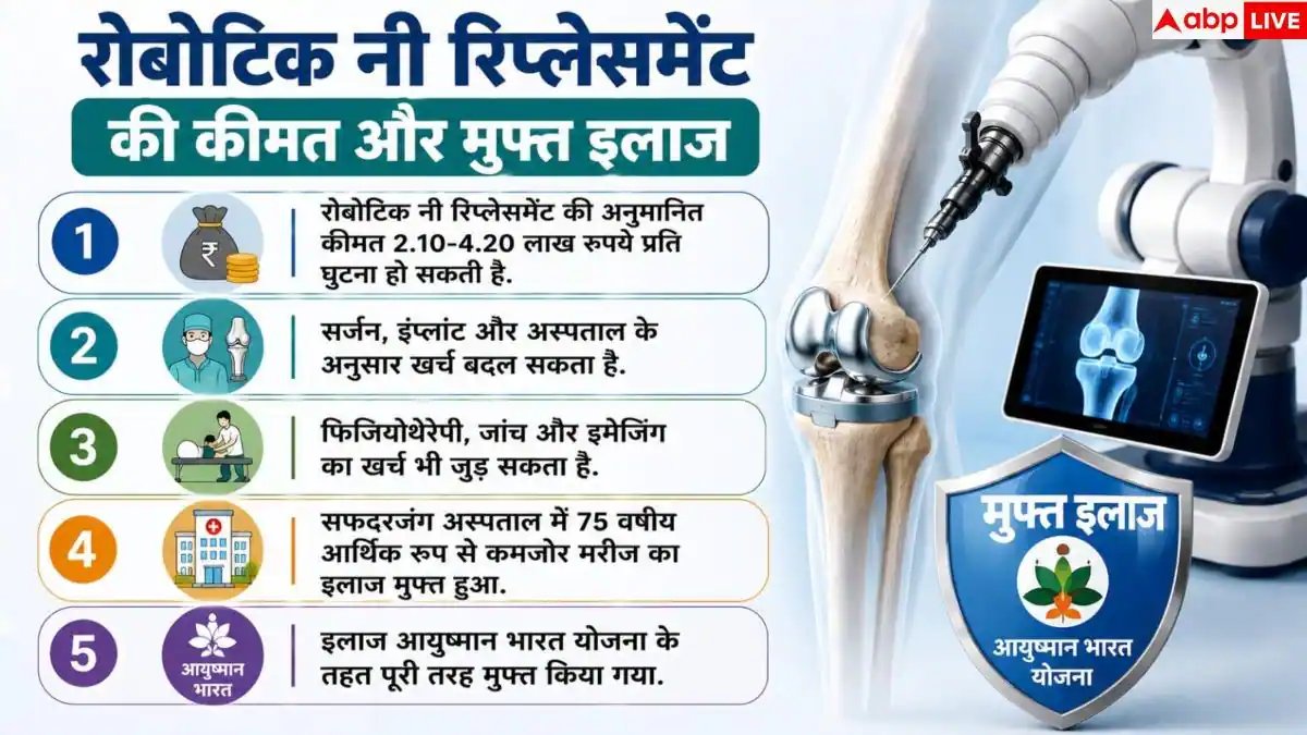 Robotic Knee Replacement: सफदरजंग में पहली रोबोटिक नी सर्जरी सफल, जानें खर्च और फ्री इलाज के नियम
