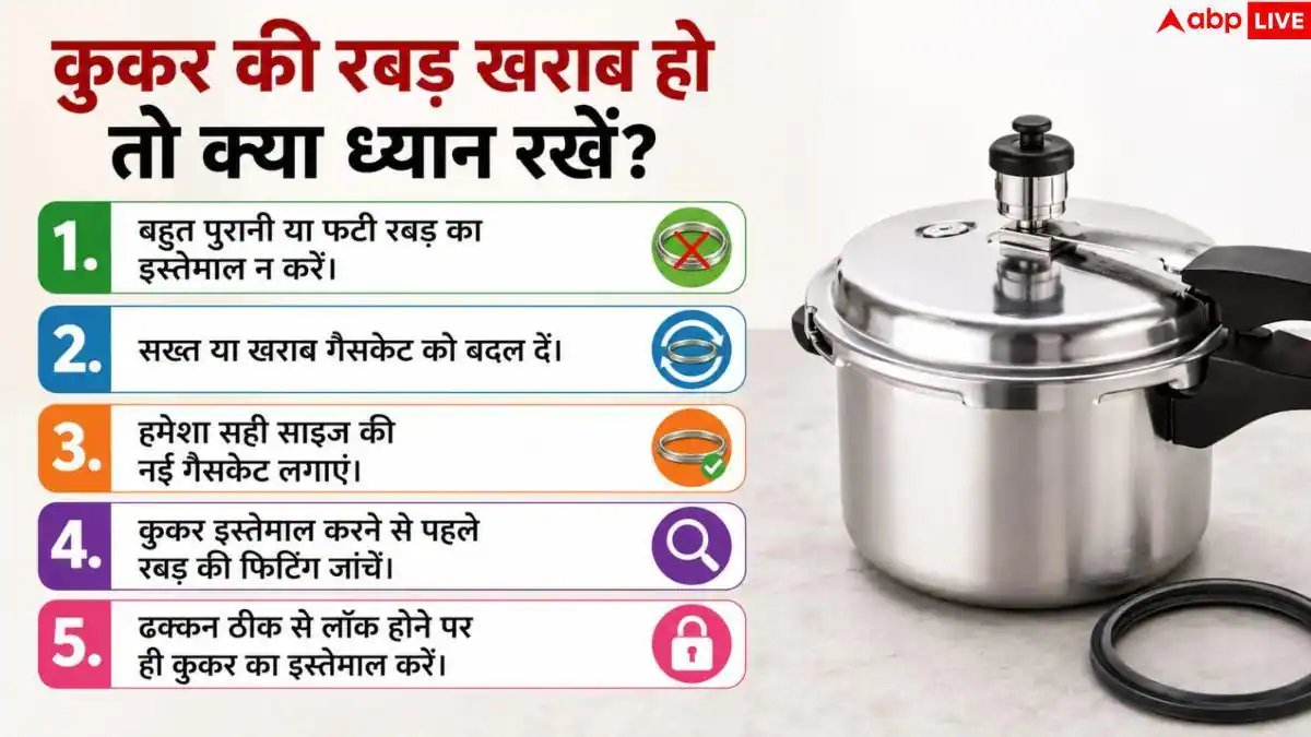 Pressure Cooker Gasket Hack: प्रेशर कुकर की ढीली रबड़ मिनटों में होगी टाइट, करें बस यह 1 काम