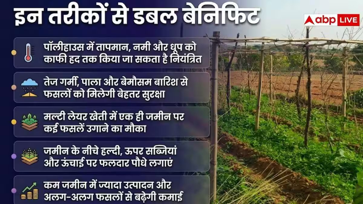 खेती पर नहीं पड़ेगा मौसम का असर, अपनाएं ये तकनीक