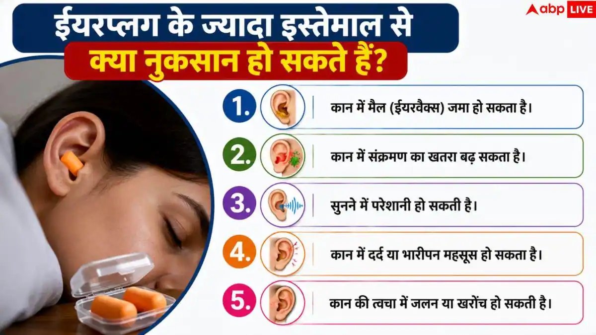 Sleeping With Earplugs: कान में ईयरप्लग लगाकर सोते हैं तो हो जाएं सावधान, बढ़ सकता है खतरा