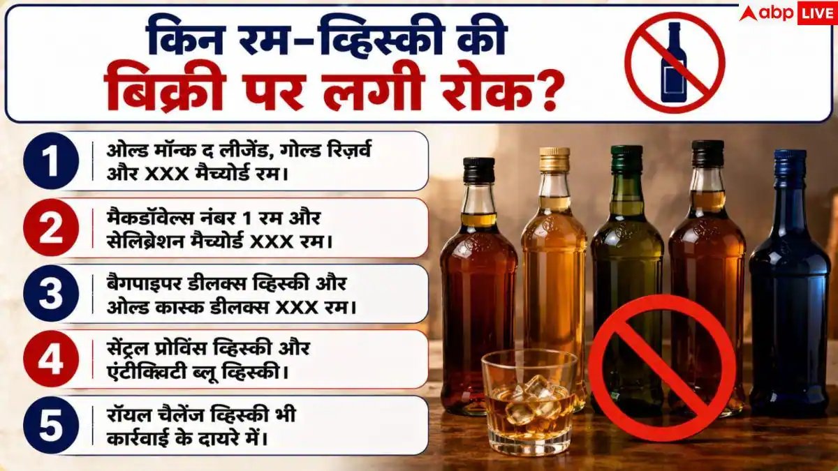 FSSAI Alcohol Ban: क्या अब नहीं बिकेंगी आपकी पसंदीदा ये रम और व्हिस्की? FSSAI ने लगाई रोक