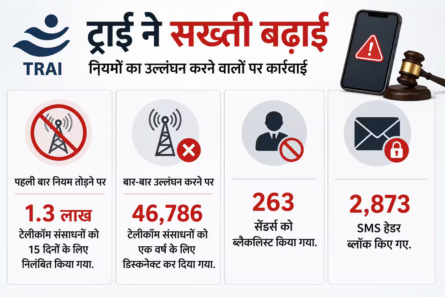 अब लोन देने के लिए टेलीमार्केटिंग कॉल की तो होगी जेल, फ्रांस में कानून, भारत में क्या हैं नियम