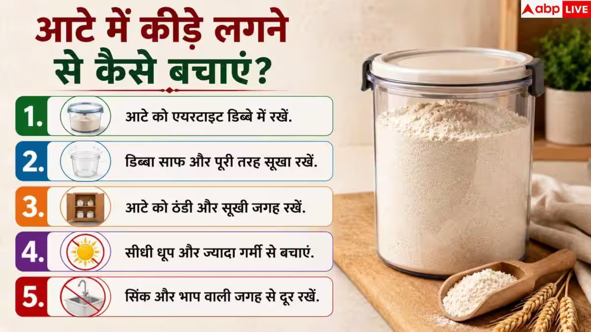 Wheat Flour Storage: क्या आपका आटा भी हो जाता है खराब? ऐसे रखें महीनों तक फ्रेश