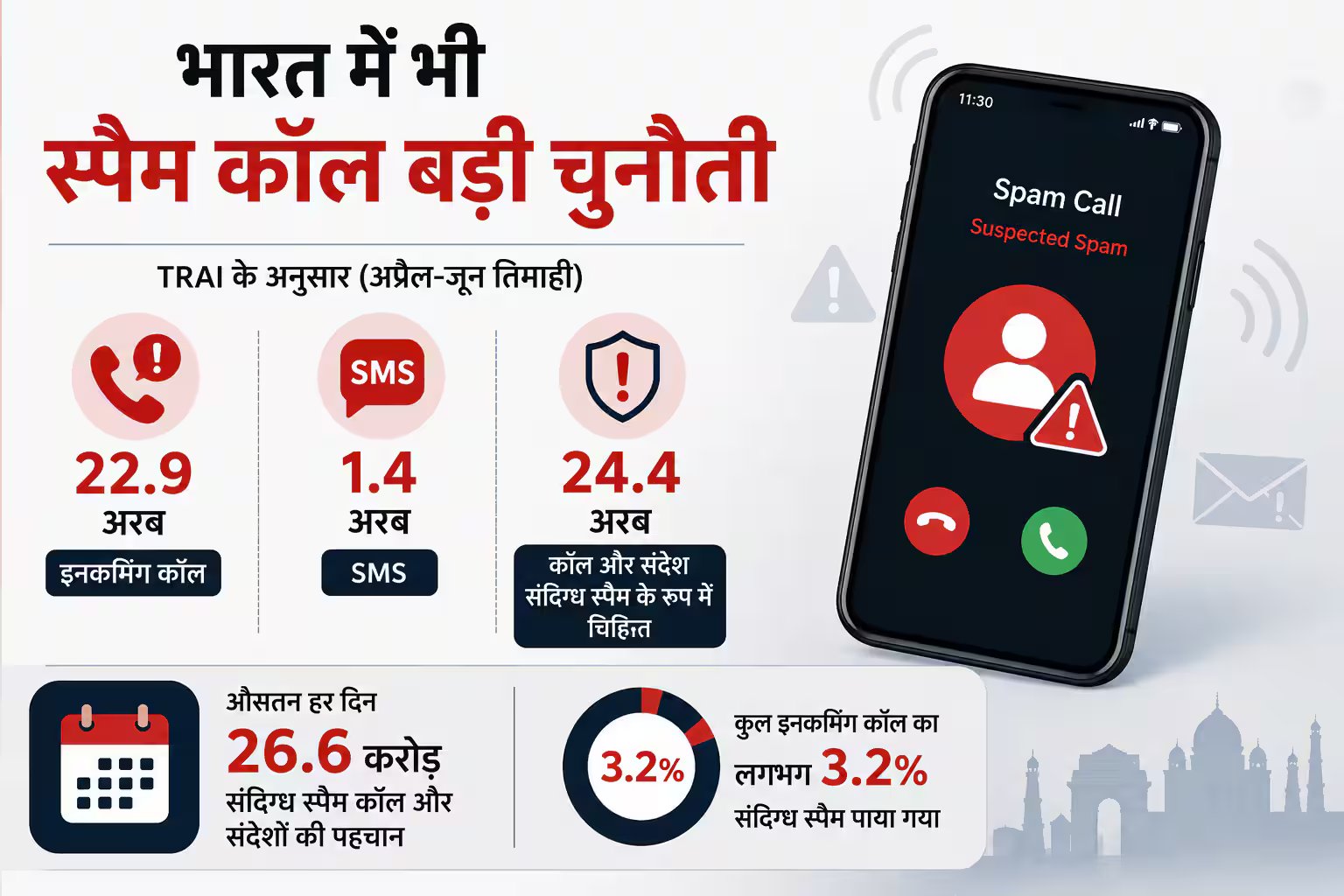 अब लोन देने के लिए टेलीमार्केटिंग कॉल की तो होगी जेल, फ्रांस में कानून, भारत में क्या हैं नियम
