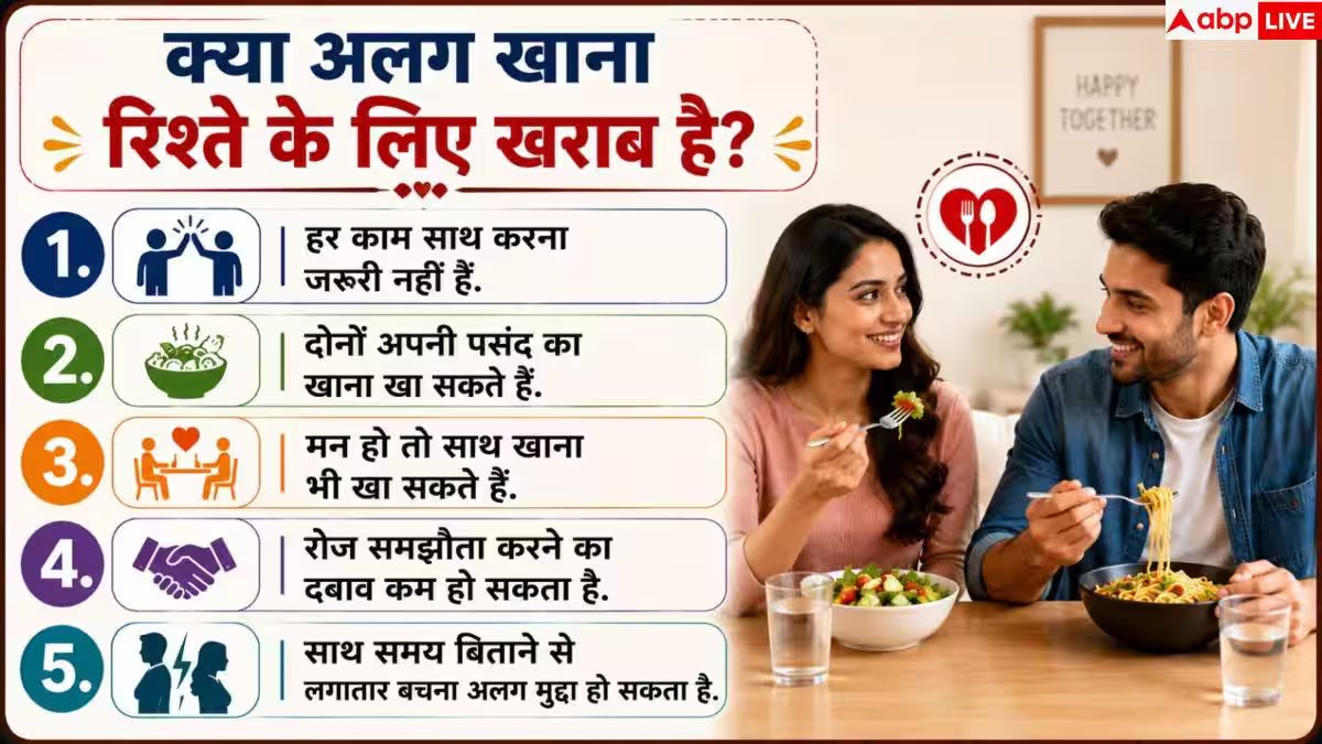 Food Divorce In Relationships: क्या है ‘फूड डिवोर्स’, जानें कपल्स क्यों अपना रहे हैं यह नया ट्रेंड?