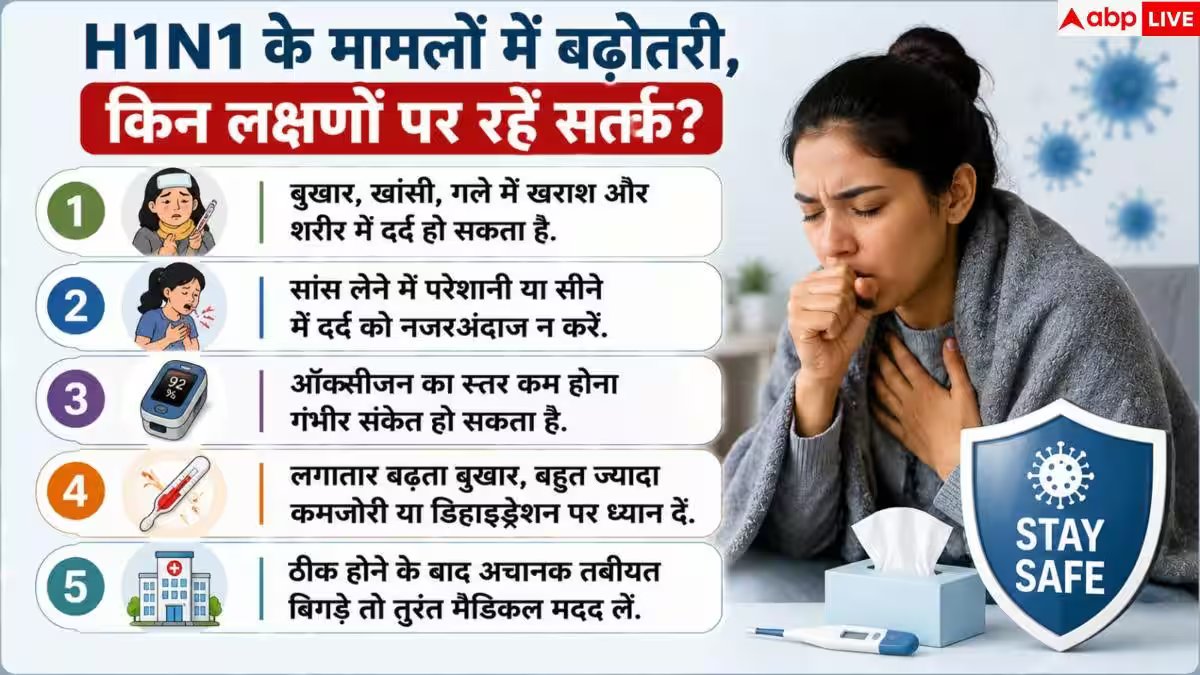 H1N1 Cases In Delhi: H1N1 का कोई नया स्ट्रेन नहीं...ICMR बोला- घबराने की जरूरत नहीं