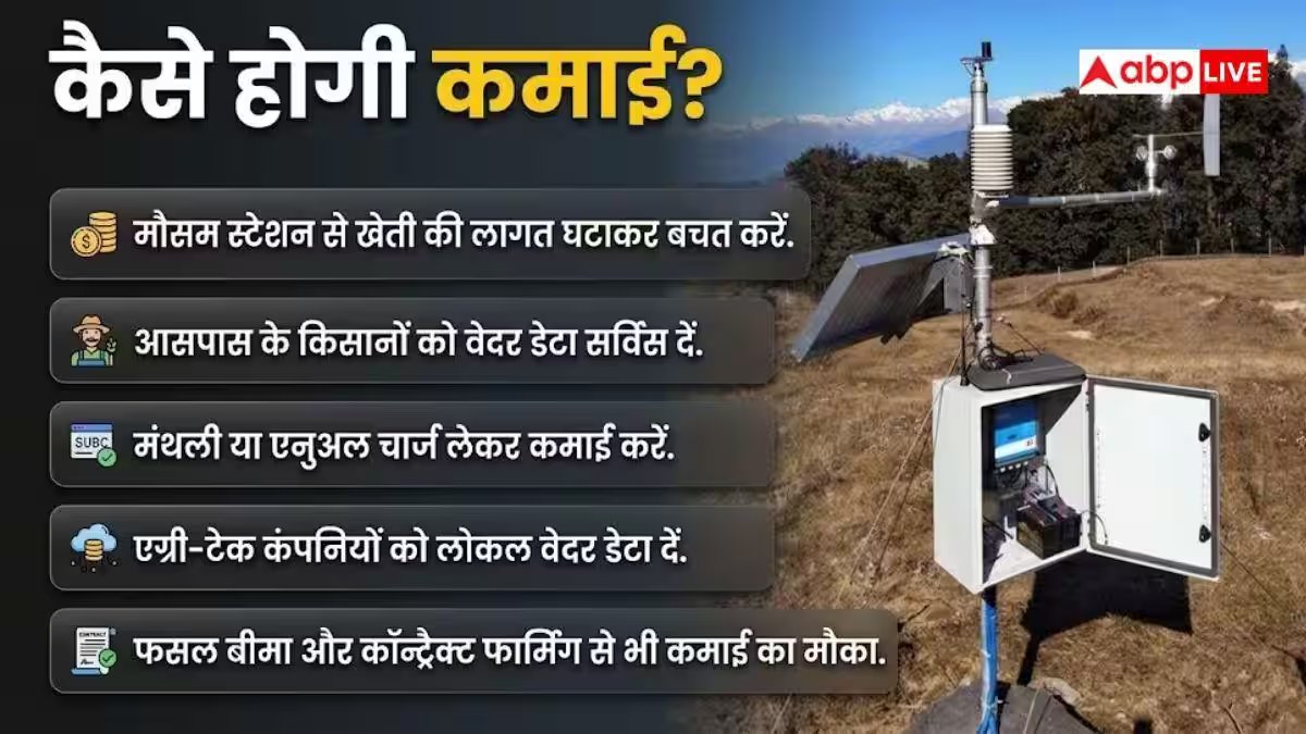 खेत में मौसम स्टेशन लगाने के फायदे, जानें कितनी होगी कमाई?