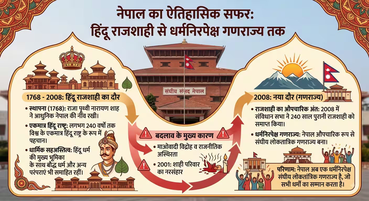 Xप्लेन: नेपाल फिर बनेगा हिंदू राष्ट्र! पूर्व PM के बयान से क्यों गरमाई सियासत