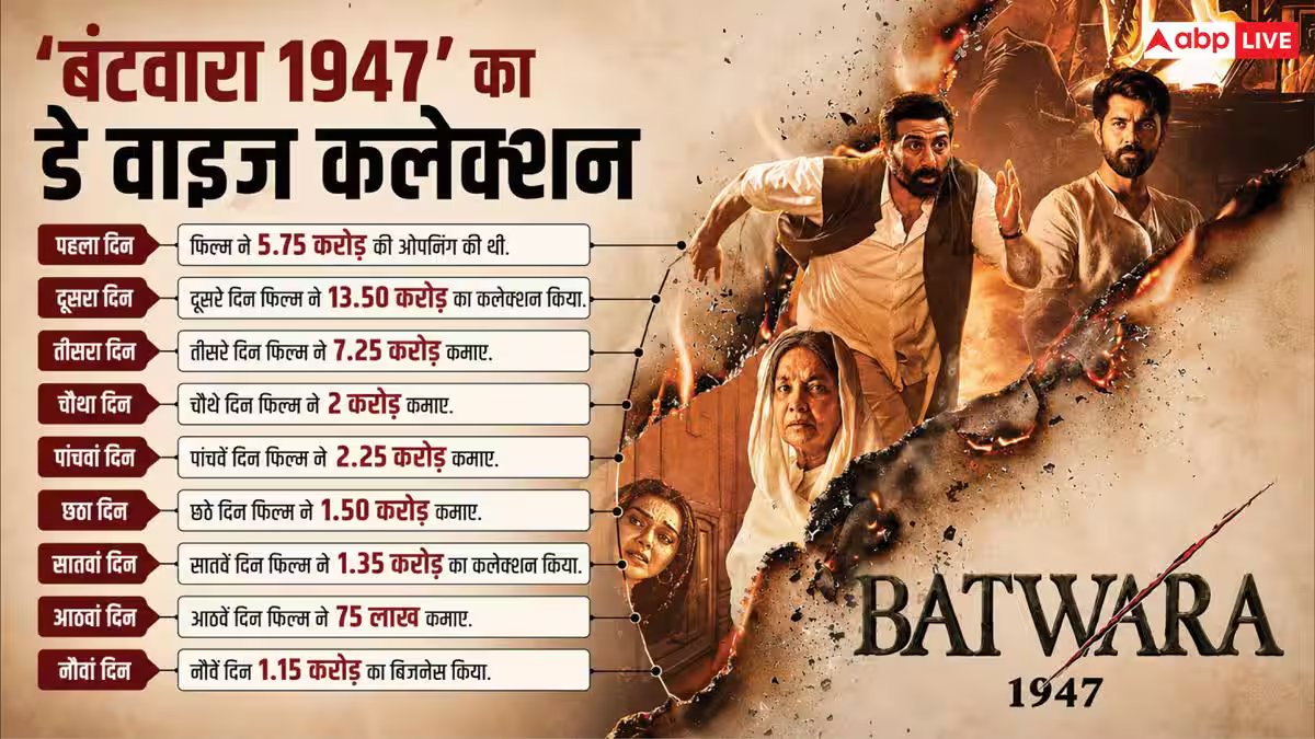 शनिवार को 'आवारापन 2' निकली सबसे आगे, बंटावारा पिछड़ी, हॉलीवुड फिल्मों की जलवा