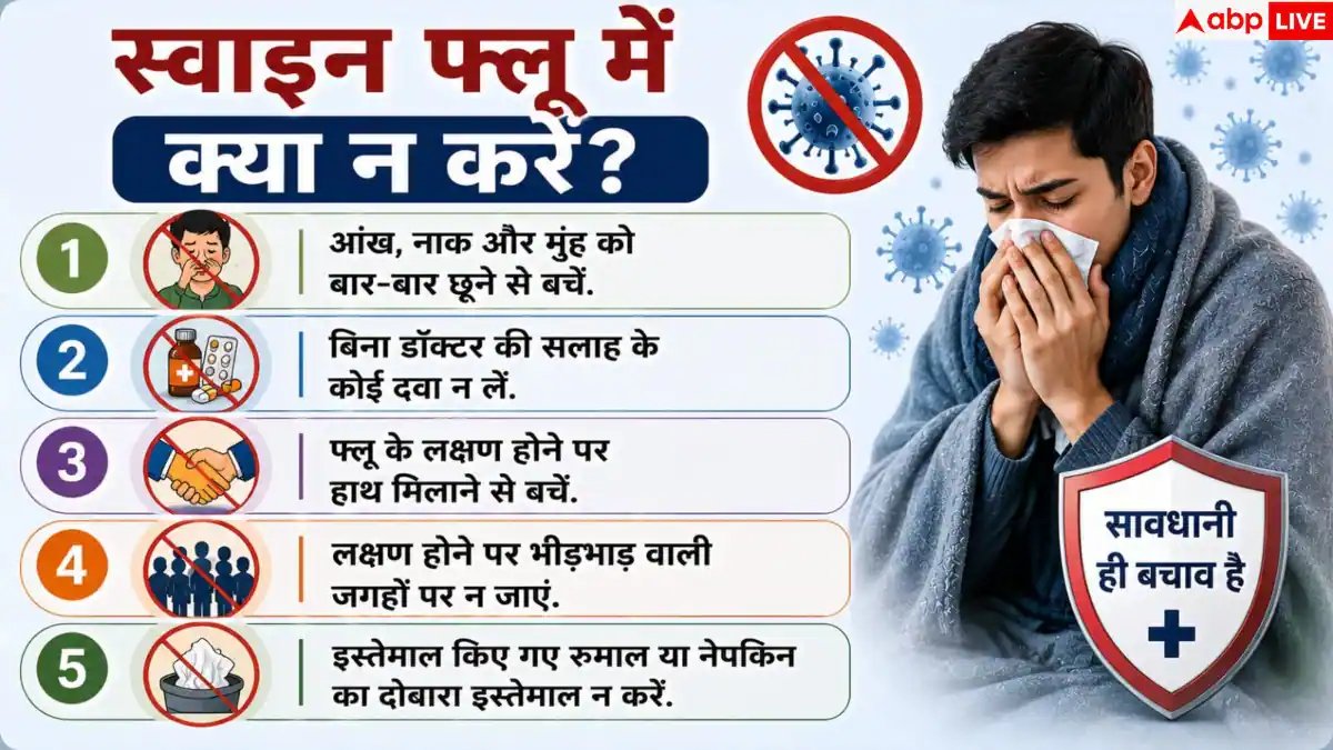 Swine Flu Cases: दिल्ली-कर्नाटक में स्वाइन फ्लू का कहर! जानें क्या करें और क्या नहीं?