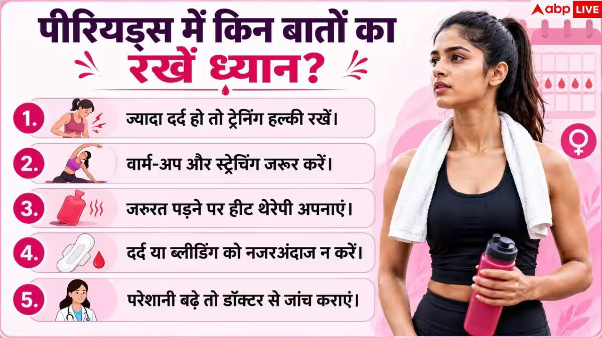 Exercising During Periods: पीरियड्स में भी ज्ञानेश्वरी ने उठाया 111 किलो वजन, ऐसे बनाए रखें अपनी एनर्जी