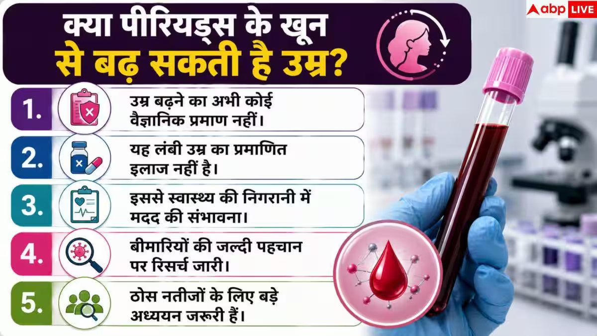 Girlfriend Period Blood: गर्लफ्रेंड का पीरियड ब्लड फ्रीज कर रहा ये शख्स, इससे कैसे बढ़ेगी उम्र?