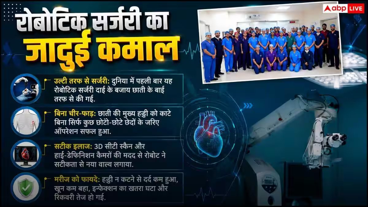 Robotic Valve Replacement: सफदरजंग का विश्व रिकॉर्ड, रोबोट से की अनोखी हार्ट सर्जरी