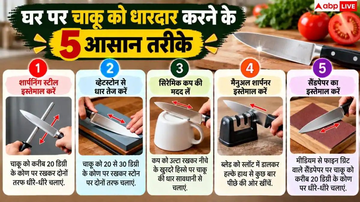 Kitchen Tips: सब्जी काटते-काटते खराब हो गई चाकू, घर में ही ऐसे करें धारदार