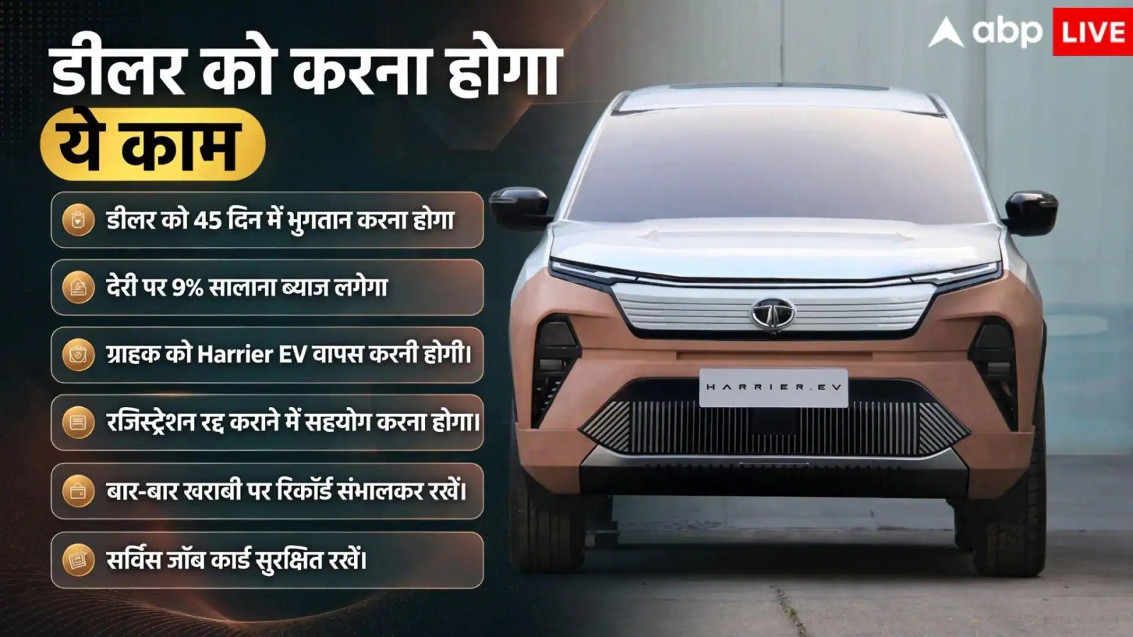26 लाख की EV हुई खराब तो ग्राहक को मिला 24 लाख का रिफंड, जानें मामला