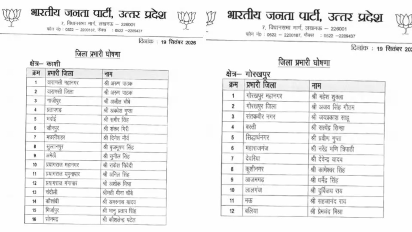 UP बीजेपी ने जिला प्रभारियों के नाम का किया ऐलान, देखें पूरी लिस्ट