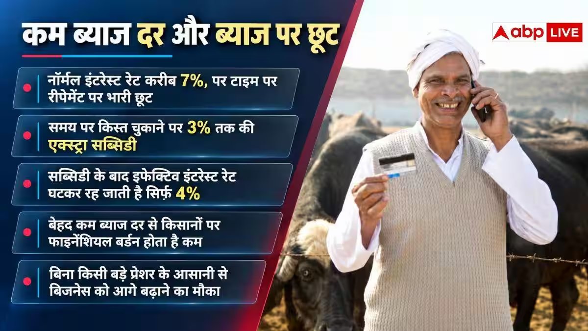 पशुपालकों को बिना गारंटी 2 लाख का लोन, जानें इस योजना के बारे में