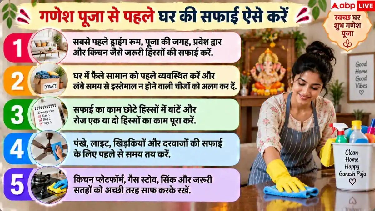 Ganesh Chaturthi: गणेश उत्सव से पहले ऐसे करें घर की सफाई, मिनटों में चमकेगा हर कोना