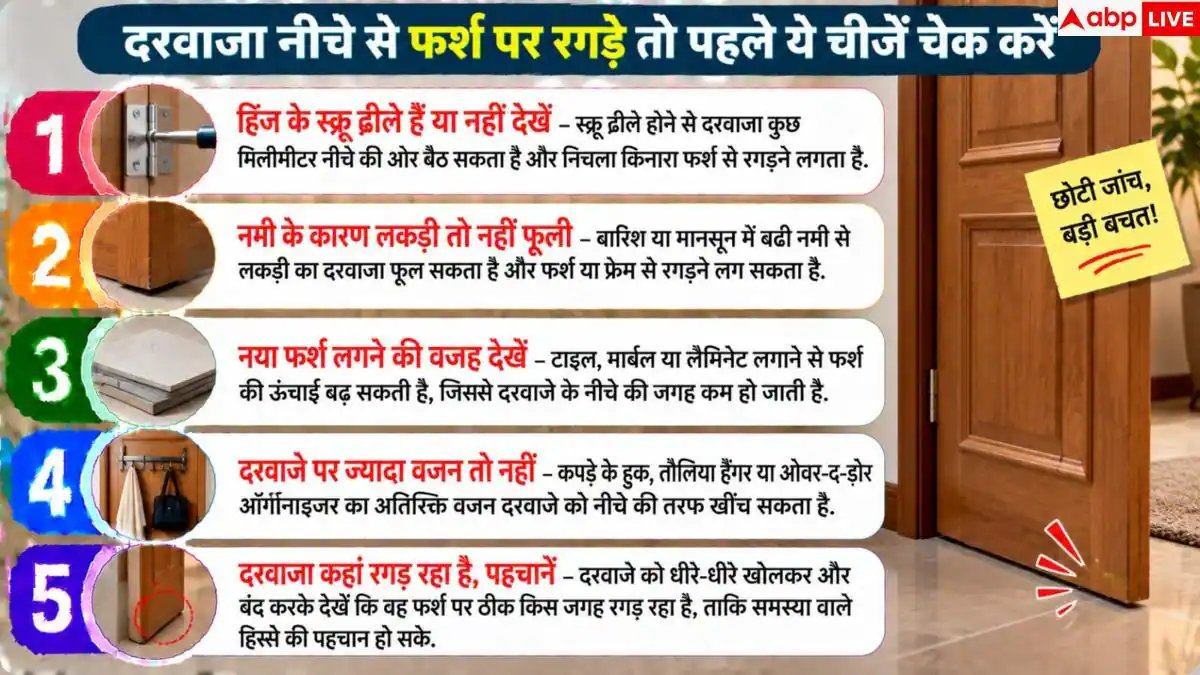 Door Rubbing Floor: क्या फर्श पर रगड़ रहा है दरवाजा? बिना बढ़ई बुलाए ऐसे करें ठीक