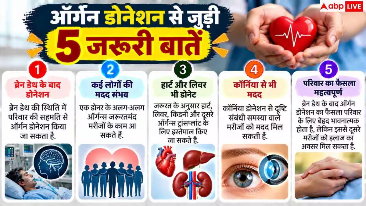 Organ Donation: बेटे की मौत का दर्द भूल मां ने पेश की मिसाल, 7 लोगों को दे दी नई जिंदगी