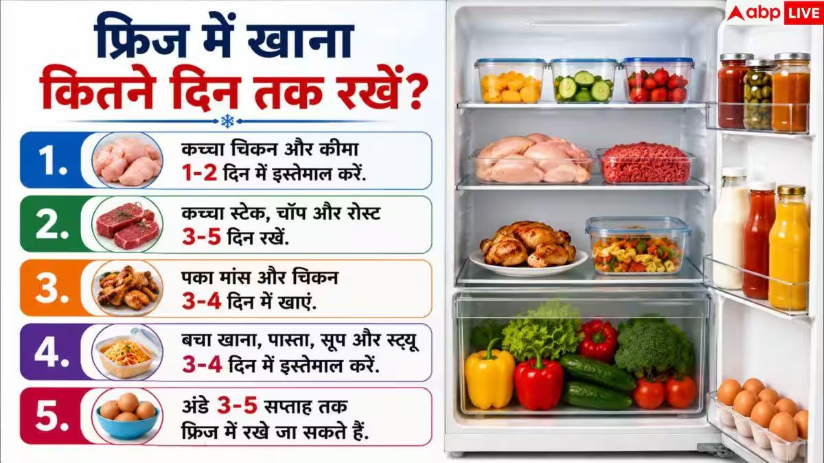 Fridge Food Storage: क्या आप भी फ्रिज में कहीं भी रख देते हैं खाना? आज ही बदलें ये 1 आदत