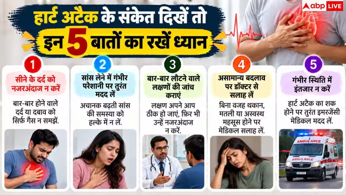 World Heart Day: हार्ट अटैक आने से पहले शरीर देता है ये 7 संकेत, न करें नजरअंदाज