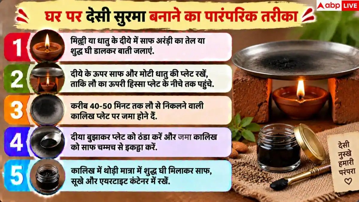Desi Surma: घर पर कैसे बनाएं देसी सुरमा? आंखों को मिलेगी जबरदस्त ठंडक