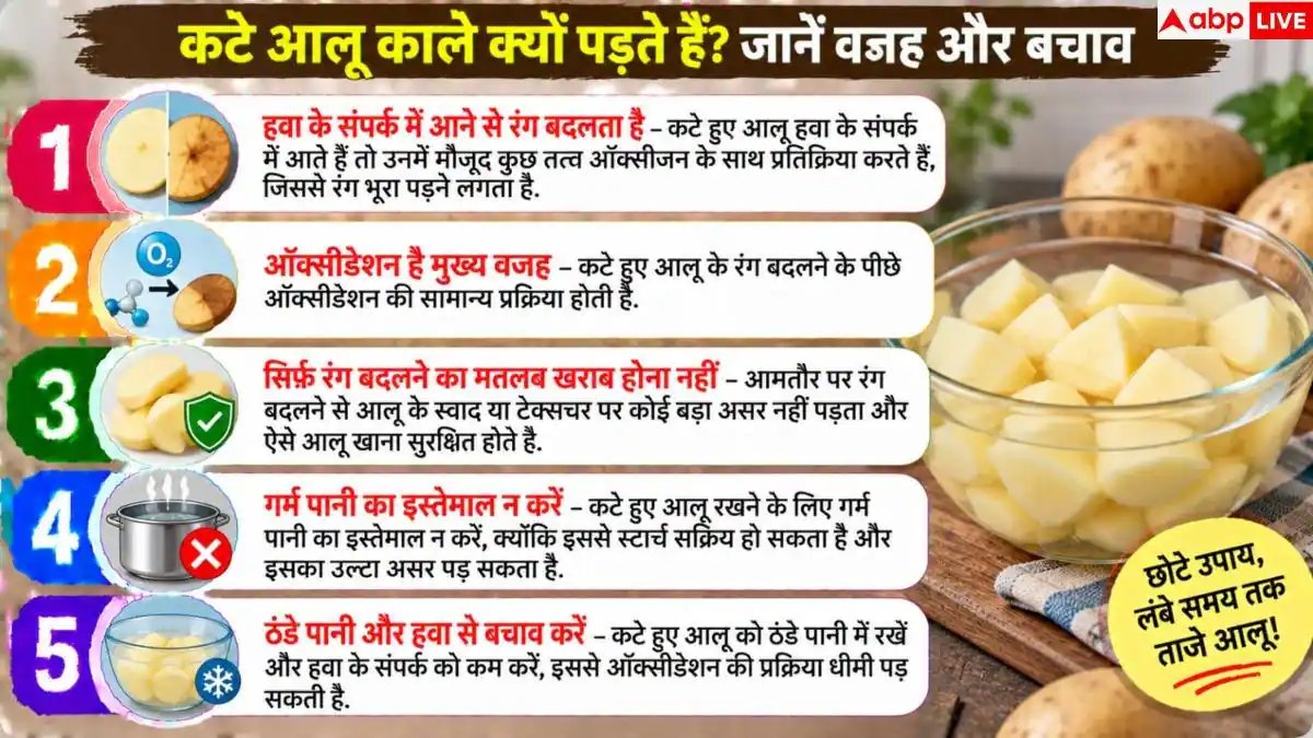 Why Do Potatoes Turn Black: कटे हुए आलू काले क्यों पड़ जाते हैं, लंबे समय तक कैसे रहेंगे सफेद?