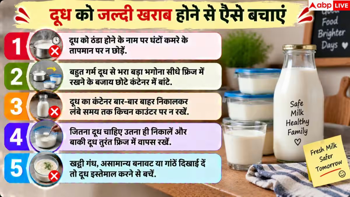 Milk Storage Tips: उबला दूध फ्रिज में क्यों हो जाता है खराब? जान लें असली वजह