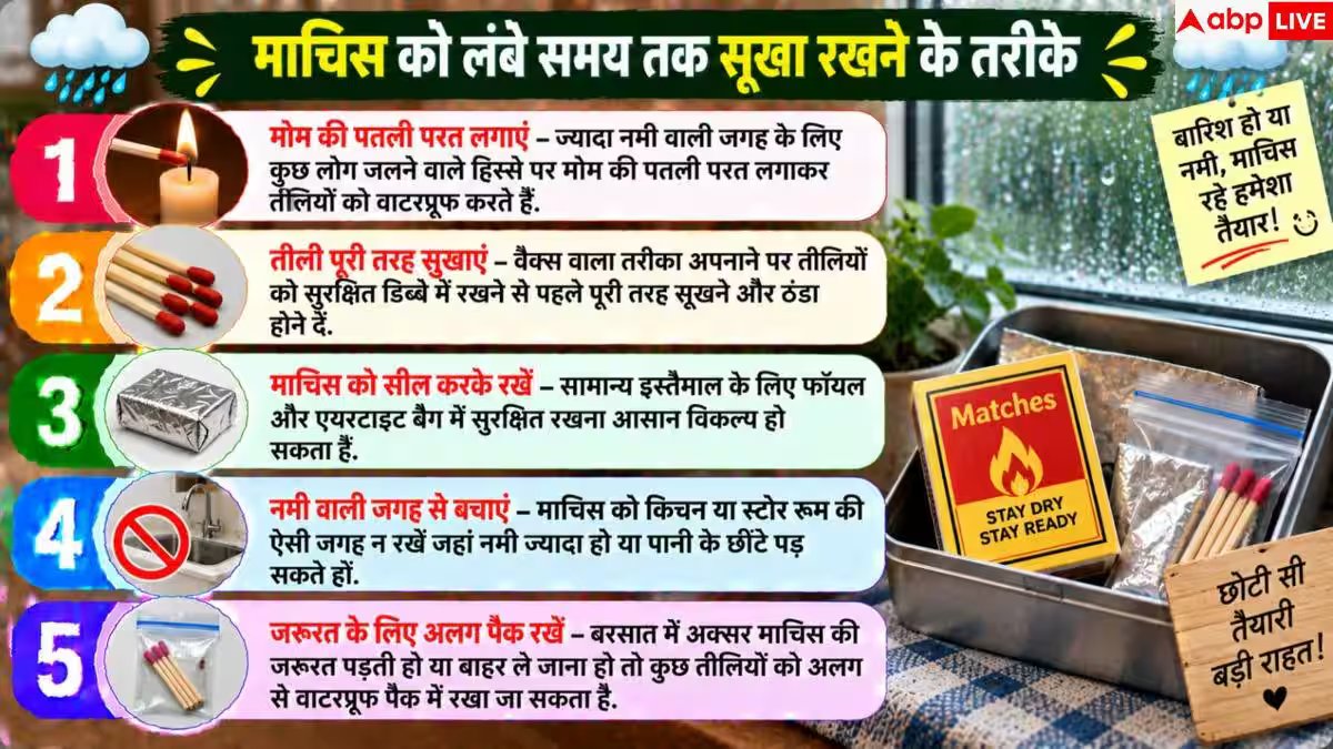 Matchstick Storage Tips: नमी से खराब हो रही घर पर रखी माचिस, डिब्बे में डालें ये चीज