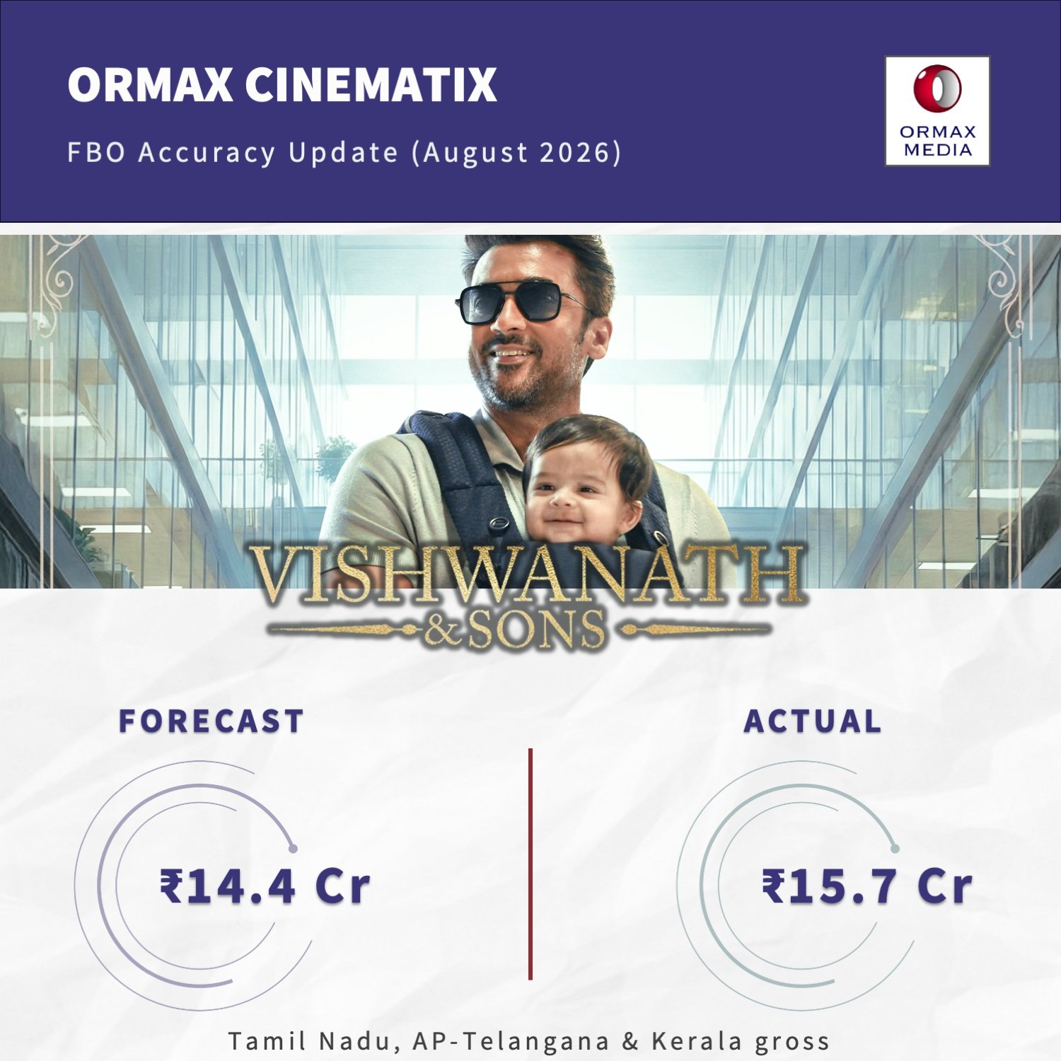 Box Office पर साउथ की 4 फिल्मों से अकेले भिड़ी थी 'आवारापन 2', जानें अगस्त की रिपोर्ट
