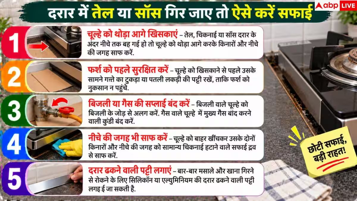 Kitchen Cleaning Tips: गैस चूल्हे और स्लैब के बीच की दरार कैसे साफ करें? नोट करें 1 ट्रिक